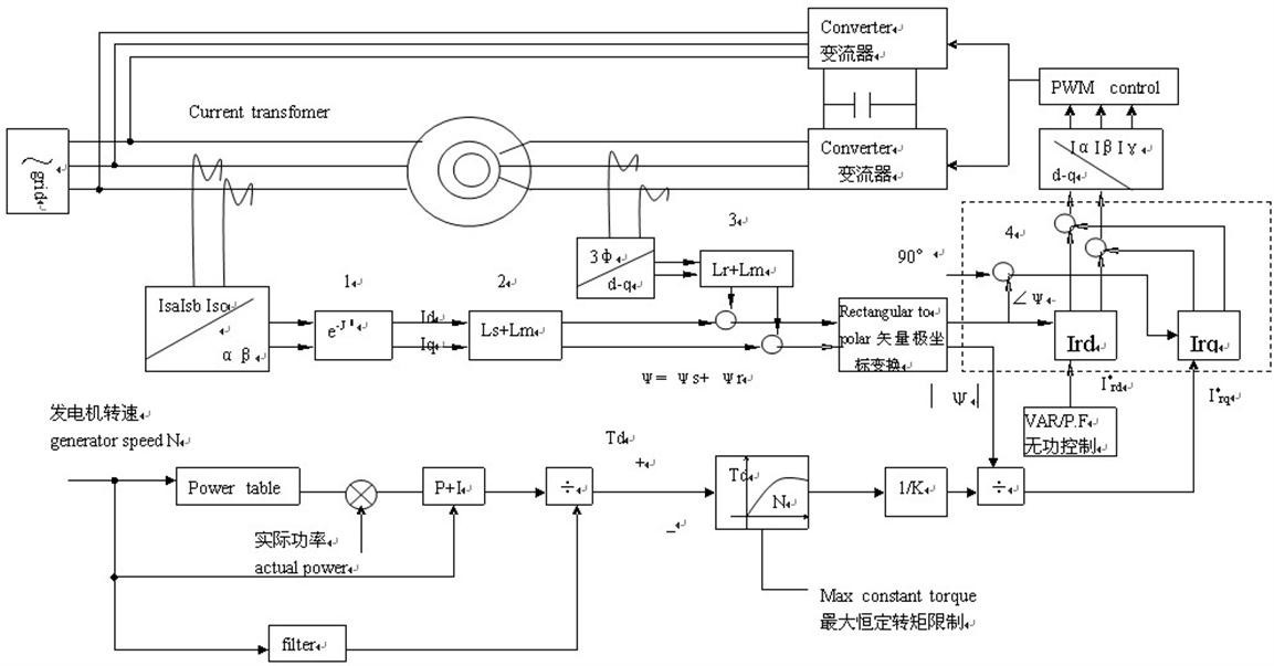 ZR-3KW雙饋風力發電機模擬試驗臺